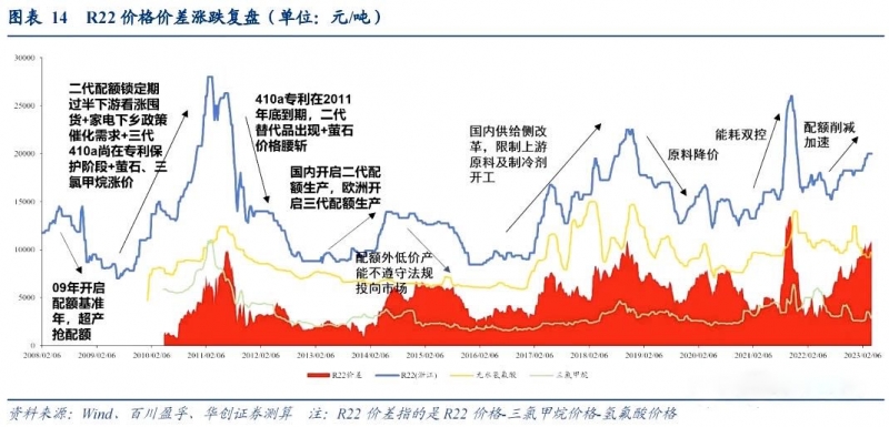 三代制冷劑即將迎來凍結(jié)年 戶式中央空調(diào)技術(shù)迭代進(jìn)行時